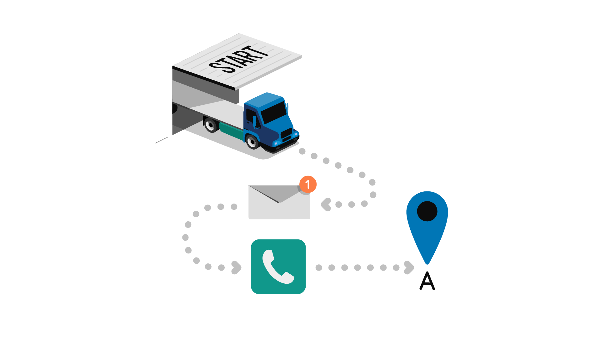 Transport Visibility and Faster Payment